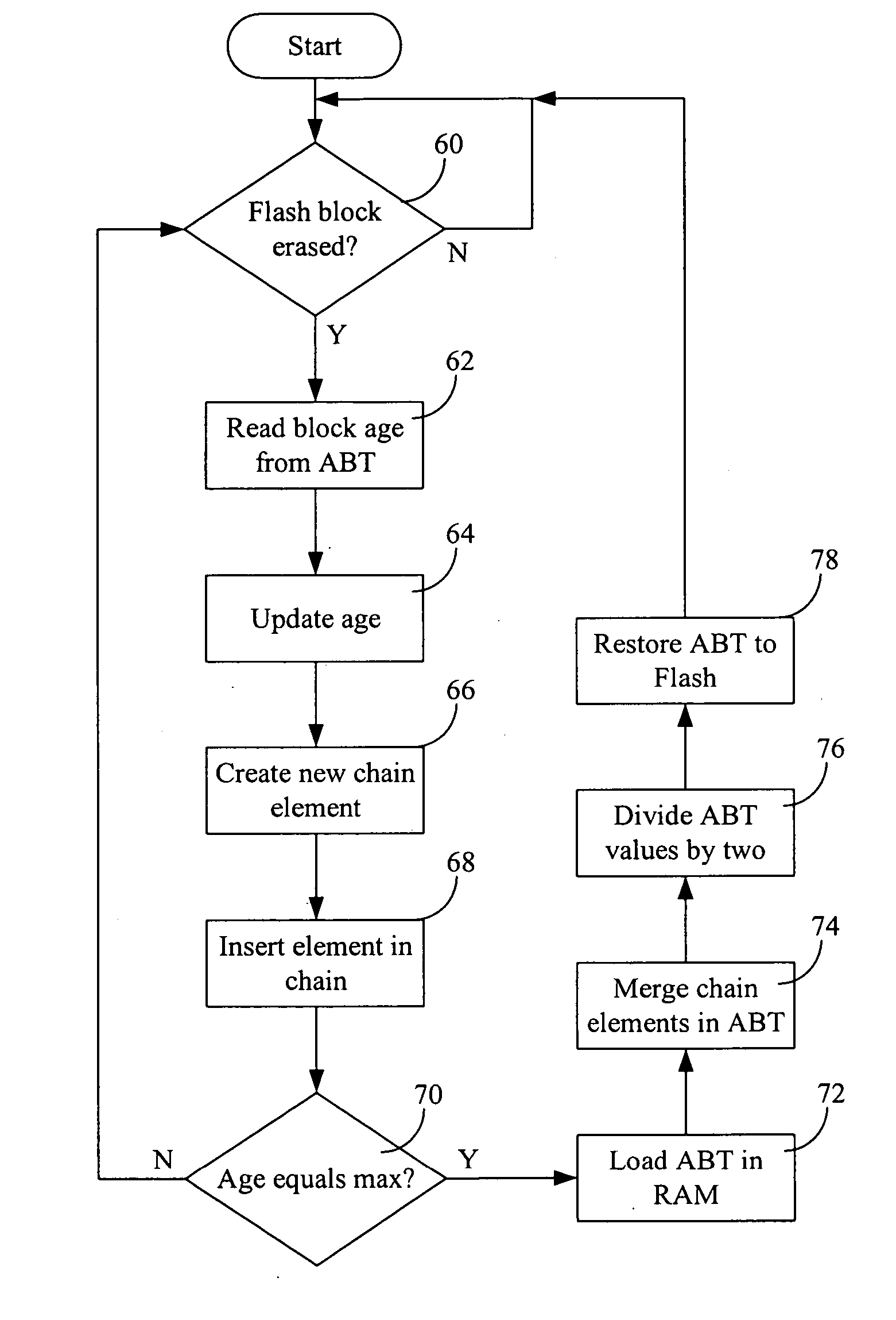 Optimizing write/erase operations in memory devices