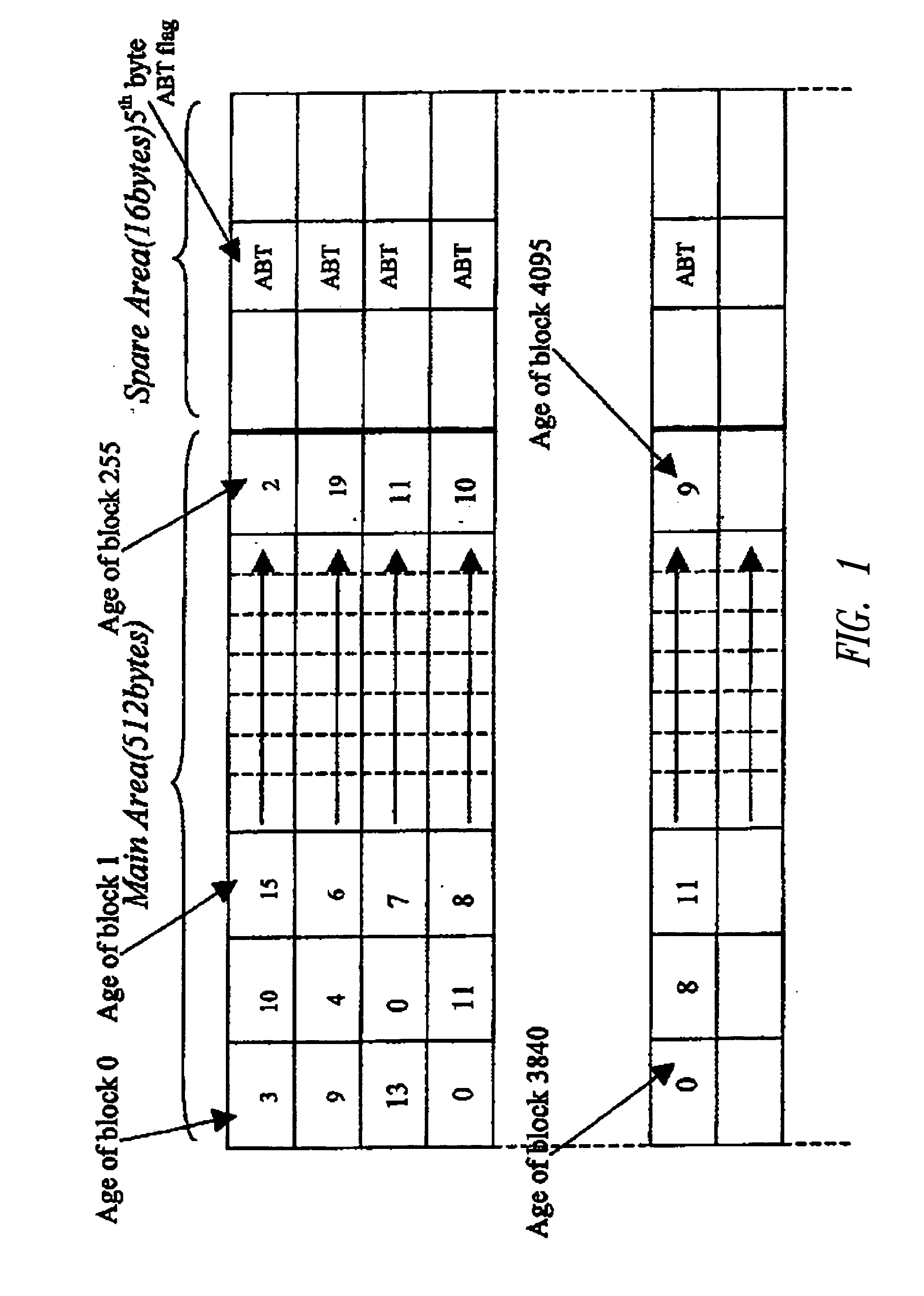 Optimizing write/erase operations in memory devices