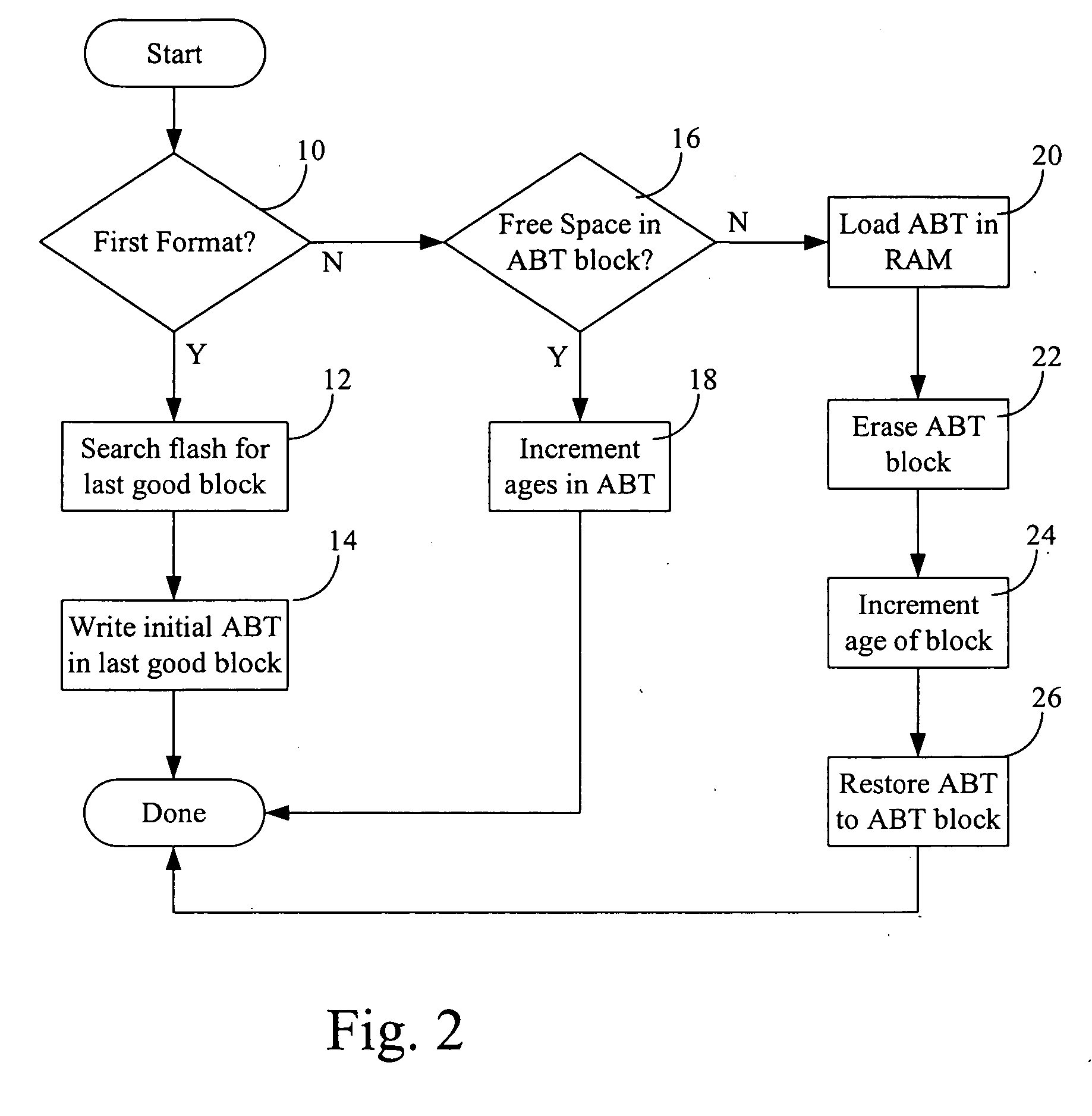 Optimizing write/erase operations in memory devices