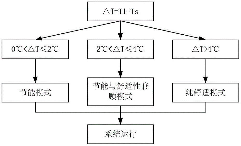 Control method and device of air conditioner