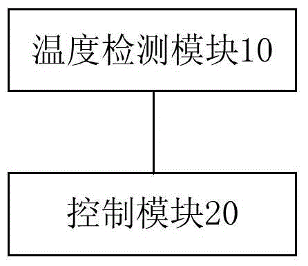 Control method and device of air conditioner