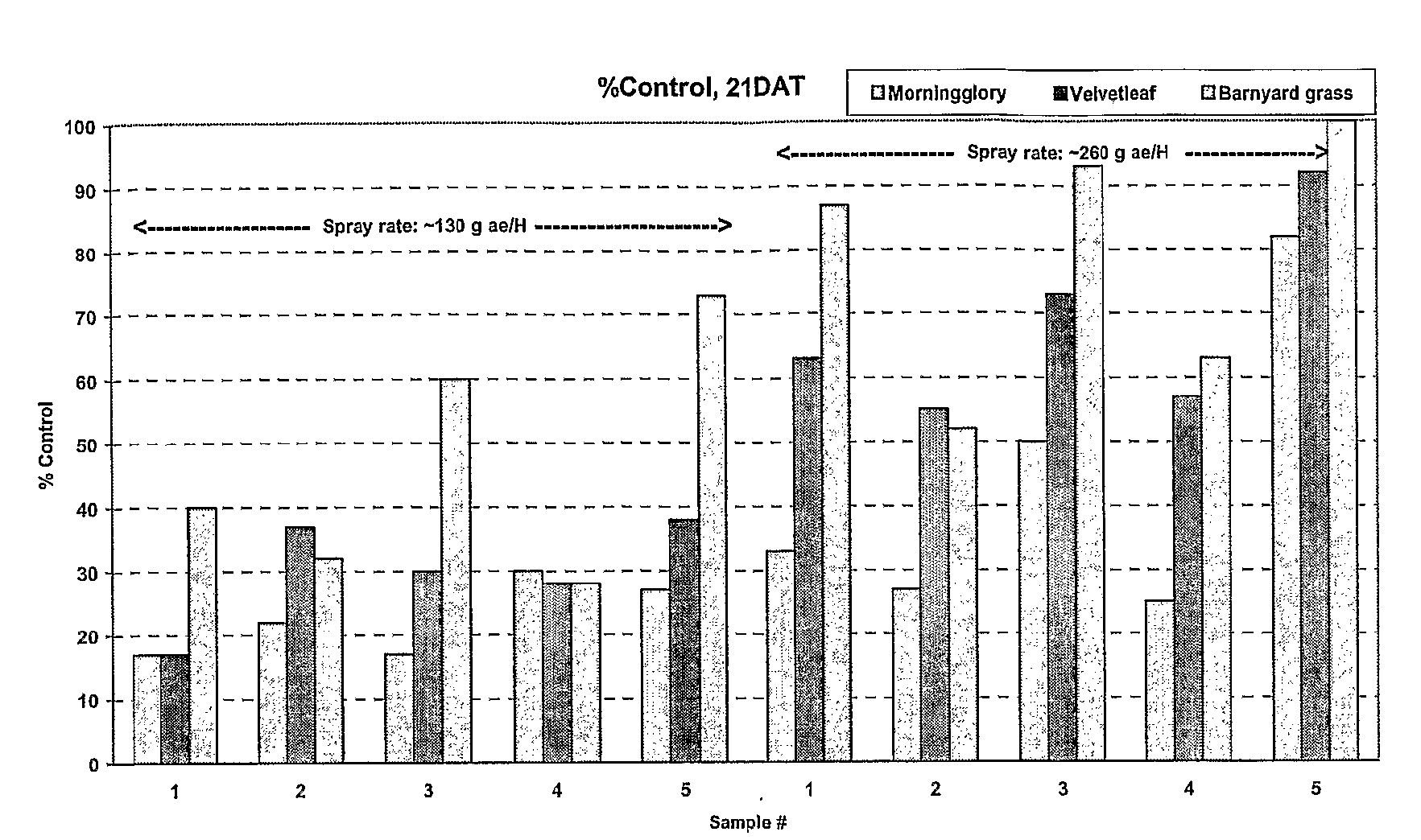 Alkoxylated alkylamine quaternary surfactants for glyphosate