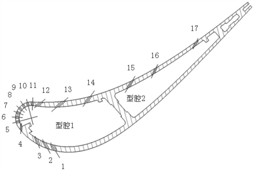 A Composite Machining Method for Gas Film Hole of Guide Vane