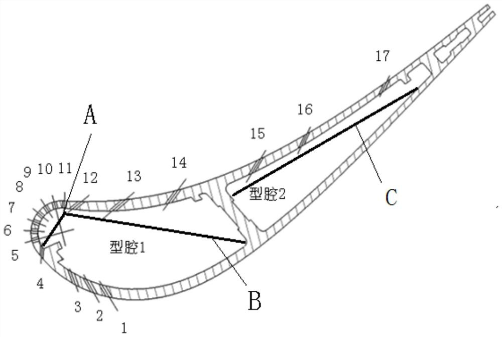 A Composite Machining Method for Gas Film Hole of Guide Vane