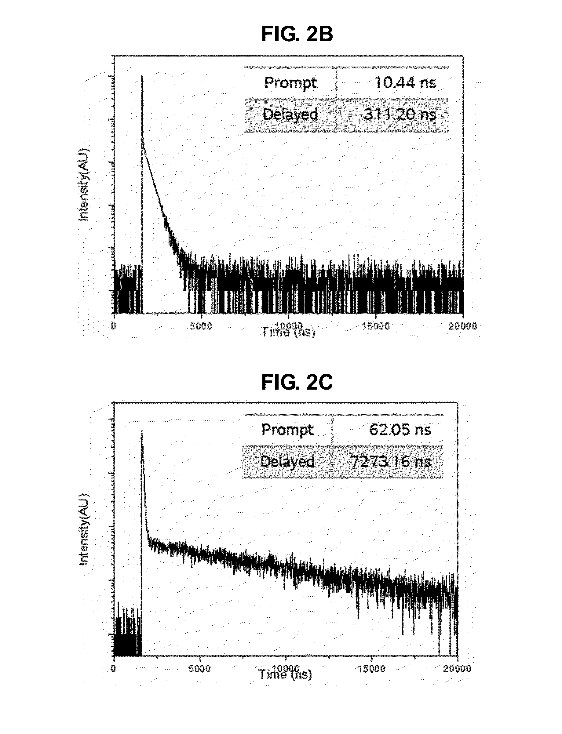 Delayed fluorescence compound, and organic light emitting diode and display device using the same