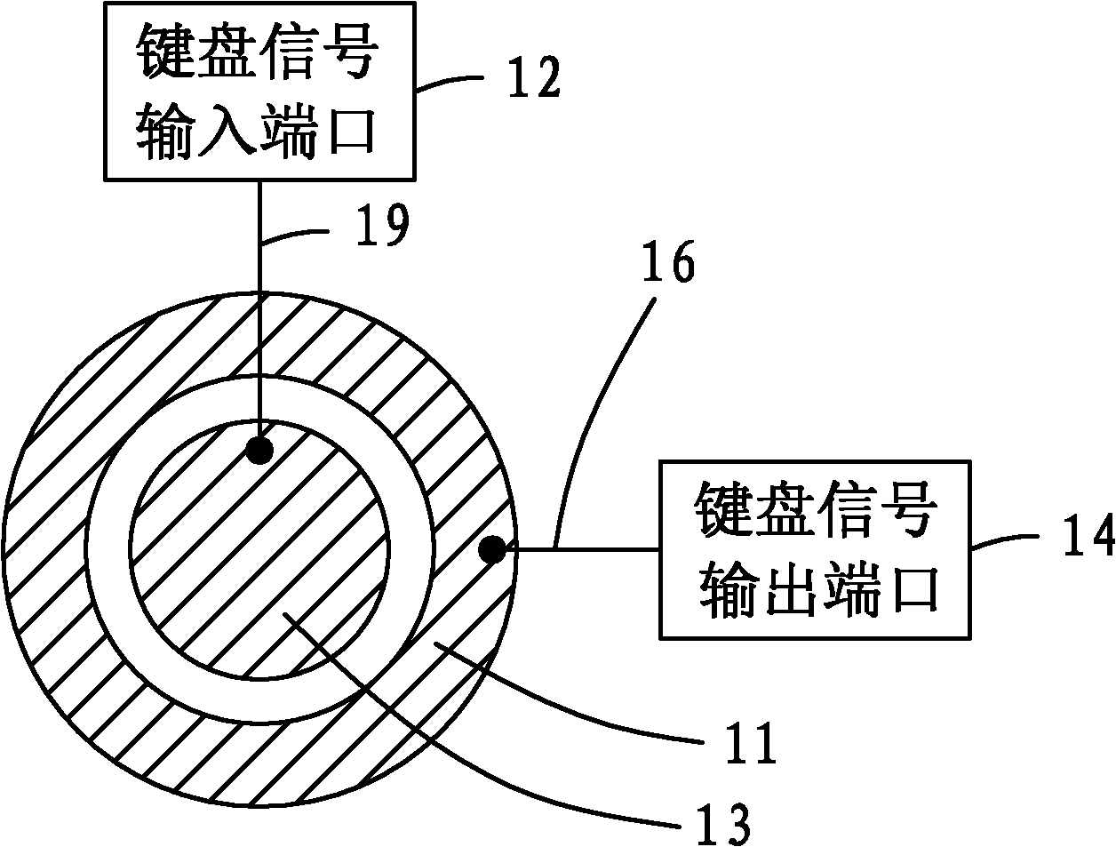 Key circuit board, keyboard and mobile phone