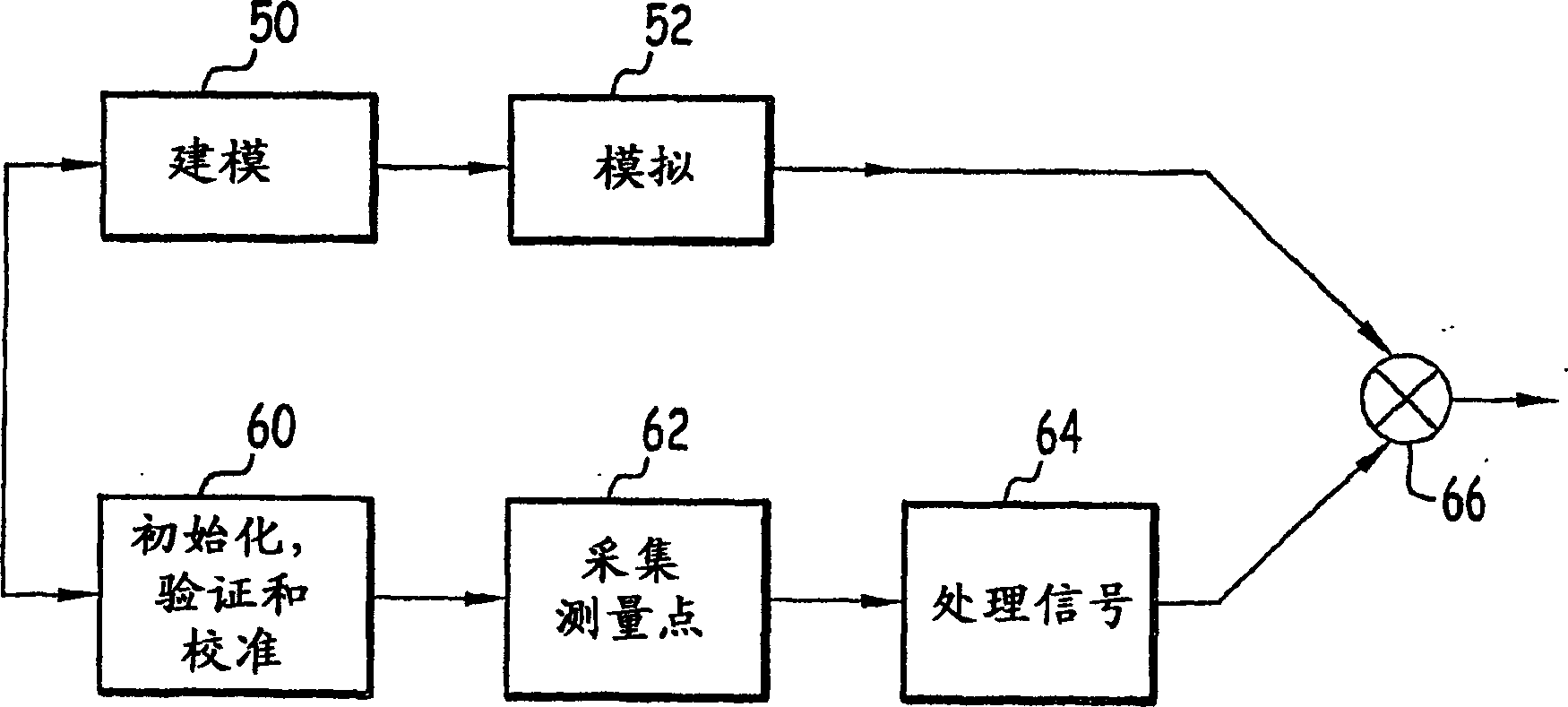 Magnetic-field-measuring device