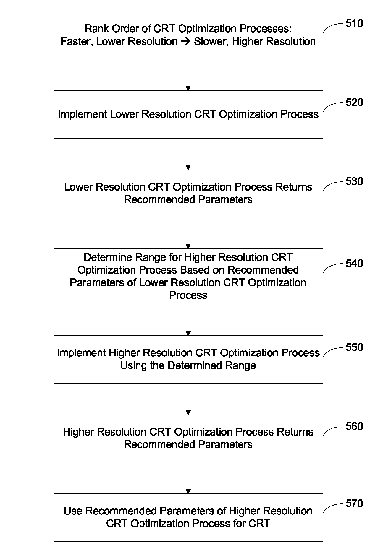 Cardiac resynchronization therapy parameter optimization