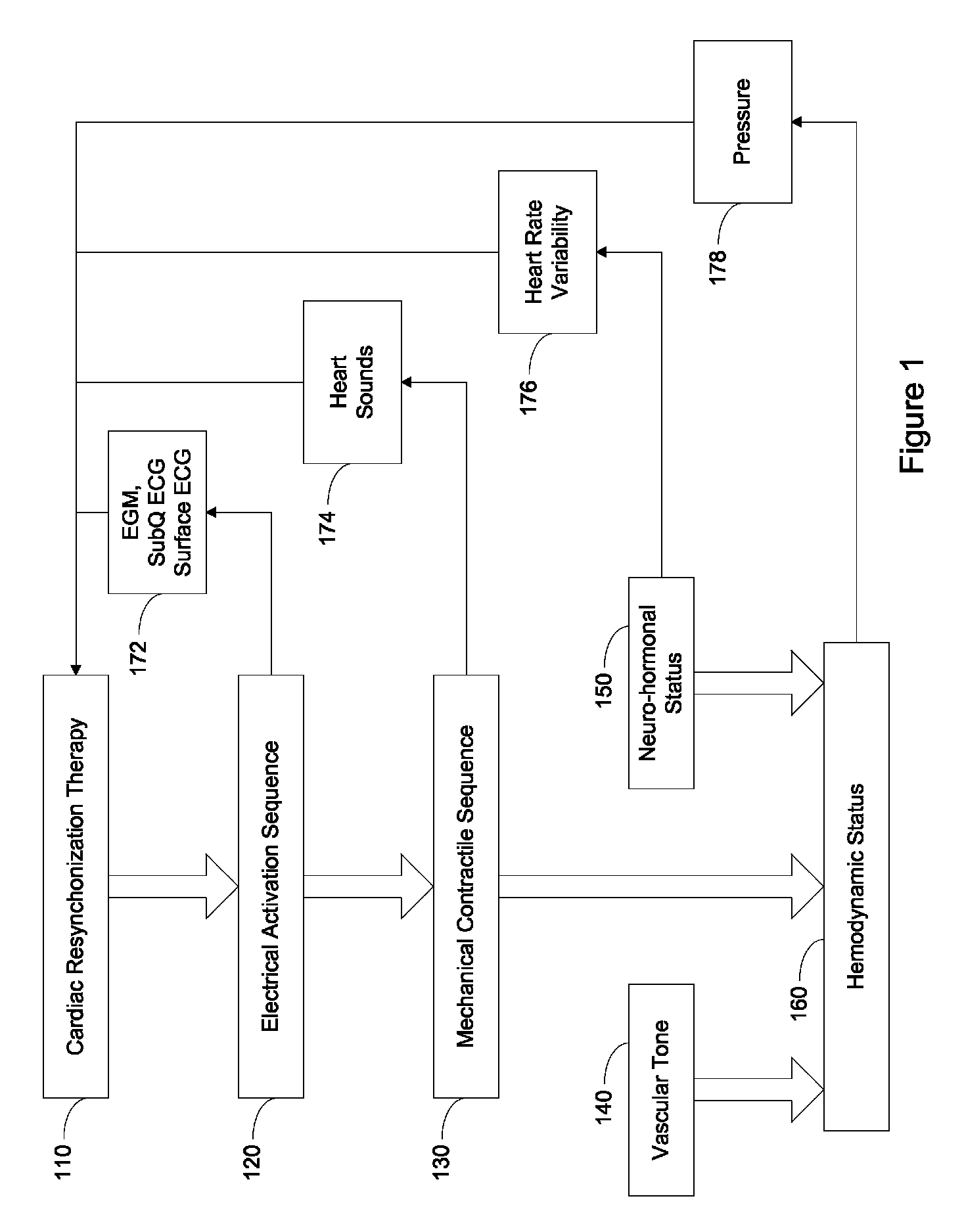 Cardiac resynchronization therapy parameter optimization