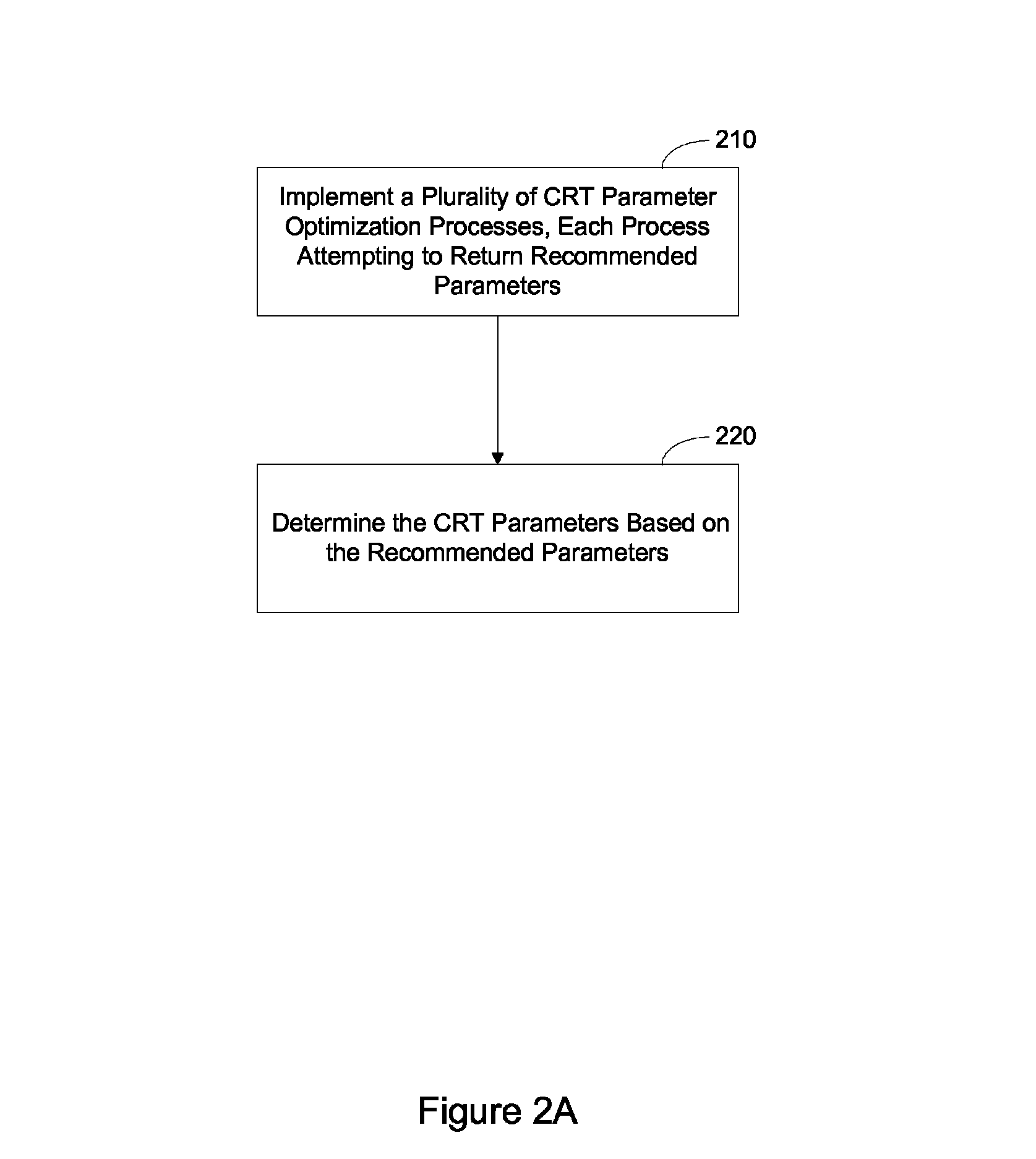 Cardiac resynchronization therapy parameter optimization