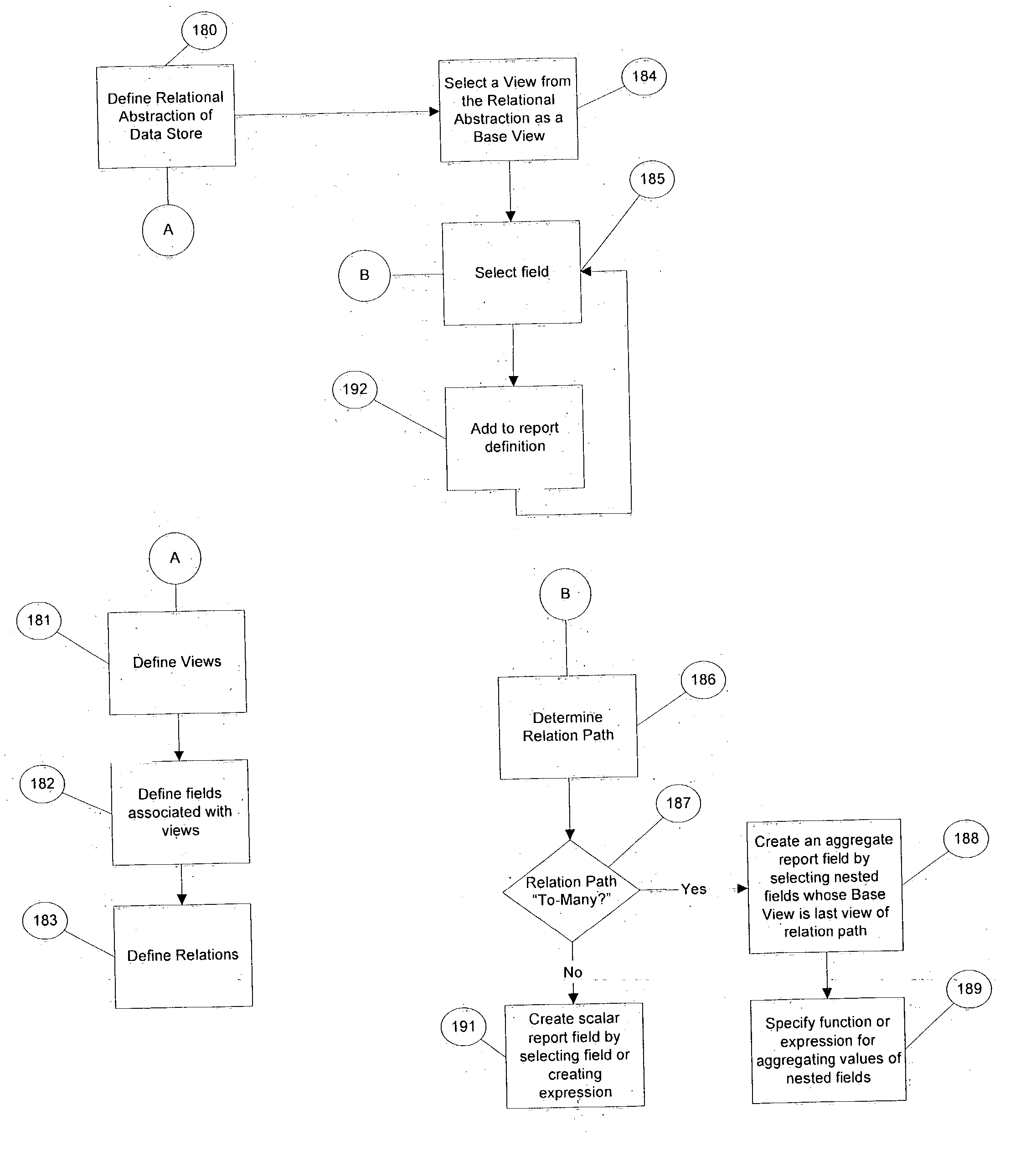 Method and system for building a report for execution against a data store