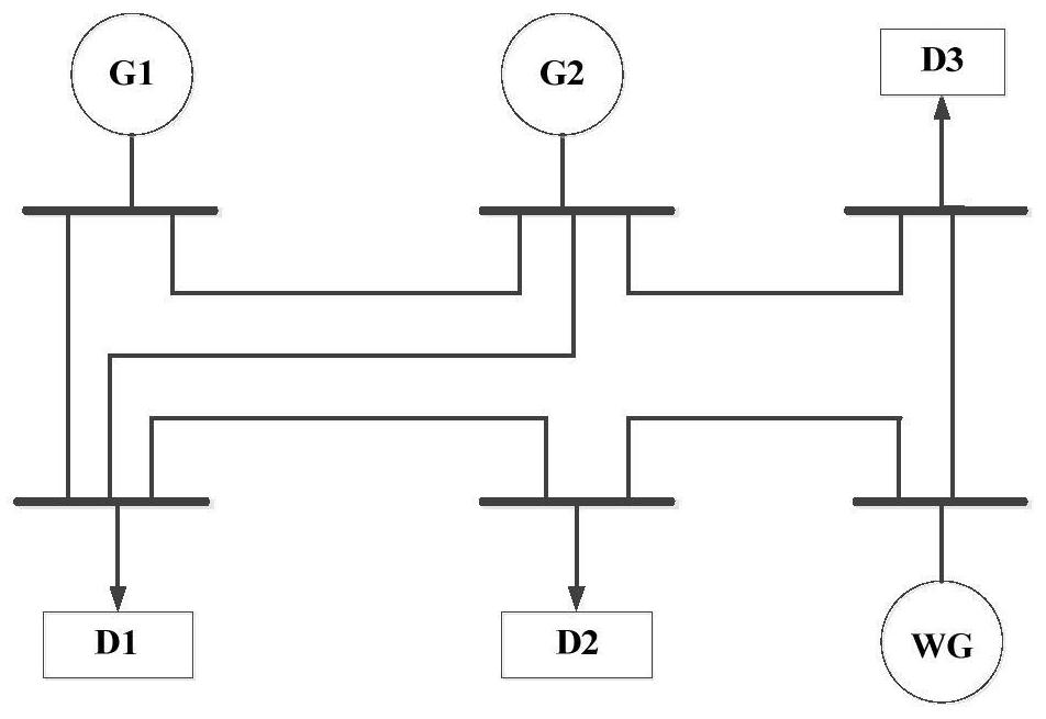 A method for improving the wind power consumption level of the power system