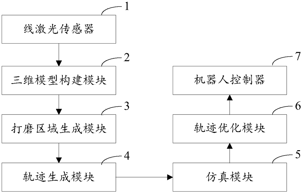 Robot polishing control system and method