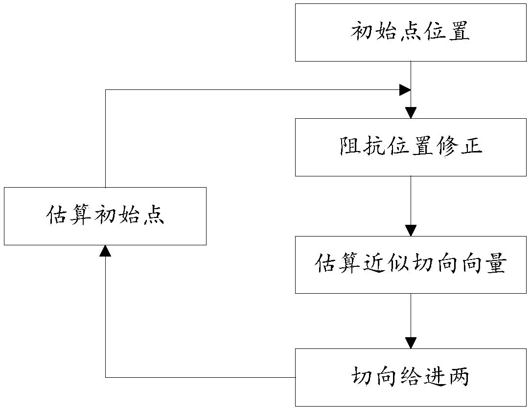 Robot polishing control system and method