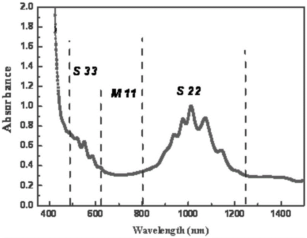 Method for preparing dispersant-free semi-conductive single-walled carbon nanotube film