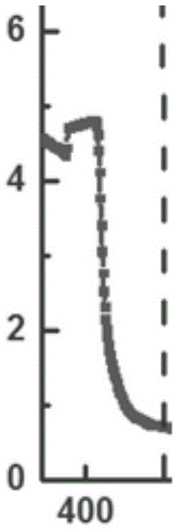 Method for preparing dispersant-free semi-conductive single-walled carbon nanotube film