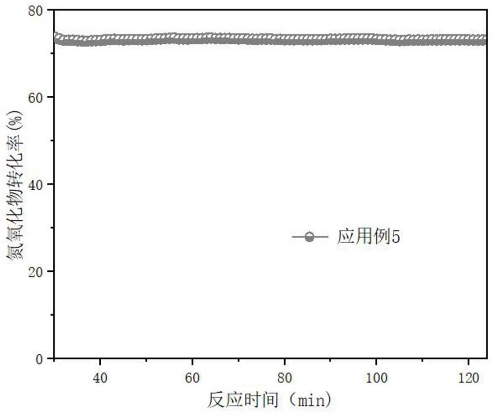 Vanadium-doped iron-based low-temperature denitration catalyst as well as preparation method and application thereof