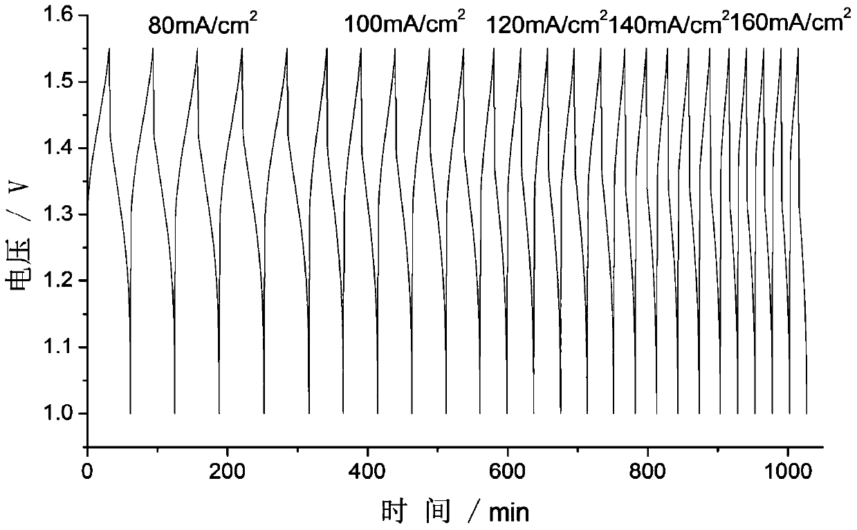 A gradient electrode for a flow battery and its application