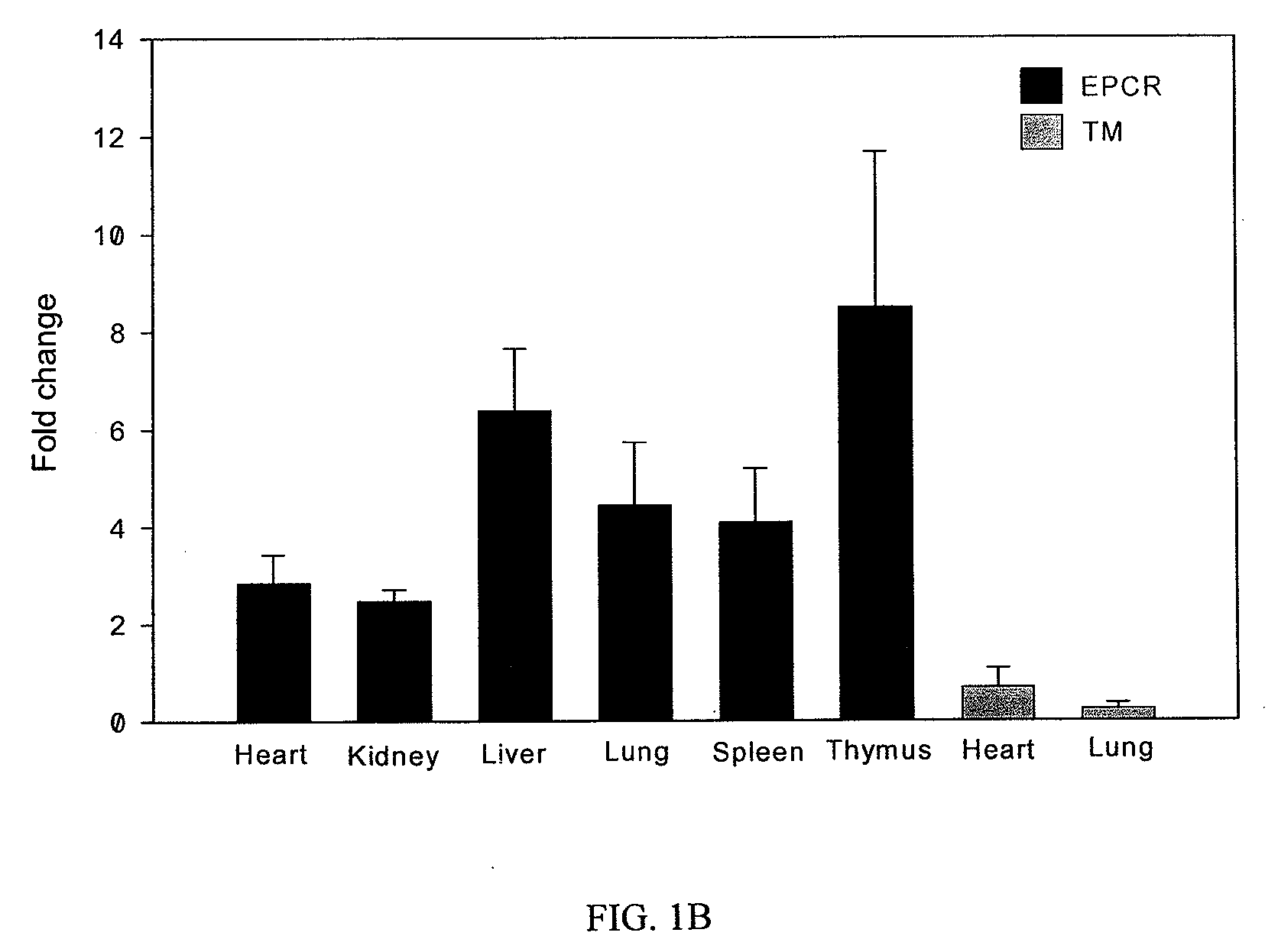 Extracellular histones as biomarkers for prognosis and molecular targets for therapy