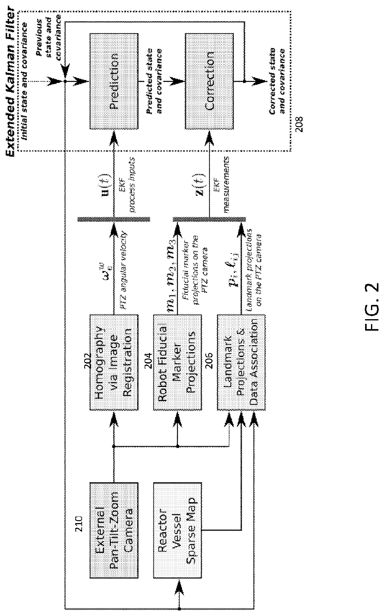 State estimation and localization for rov-based structural inspection