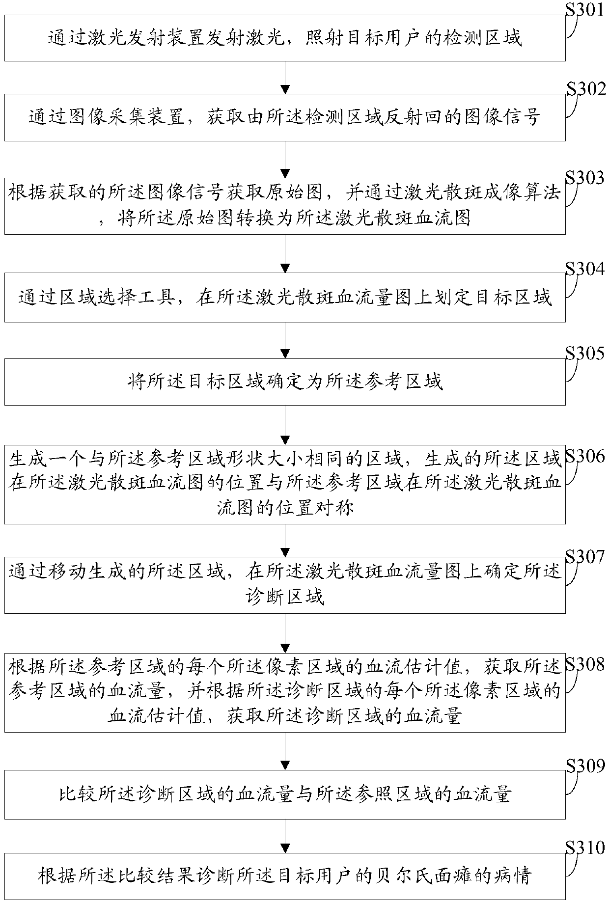 Bell's palsy condition diagnosis method and device