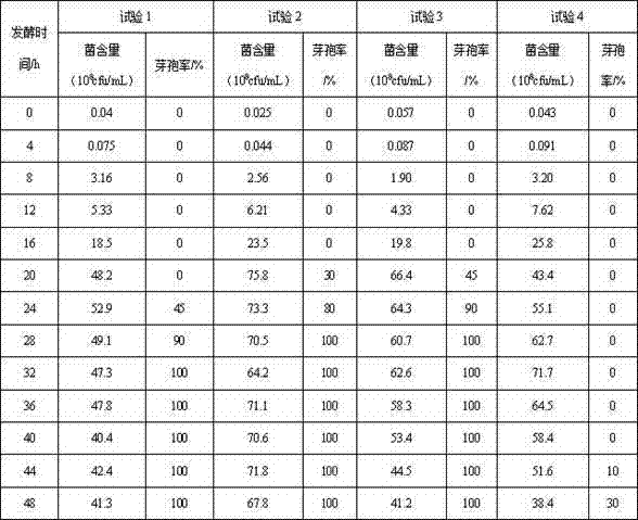 Culture medium of bacillus amyloliquefaciens and application