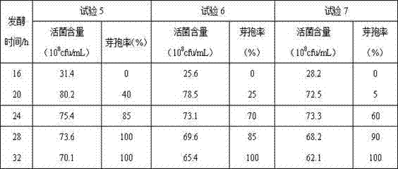 Culture medium of bacillus amyloliquefaciens and application