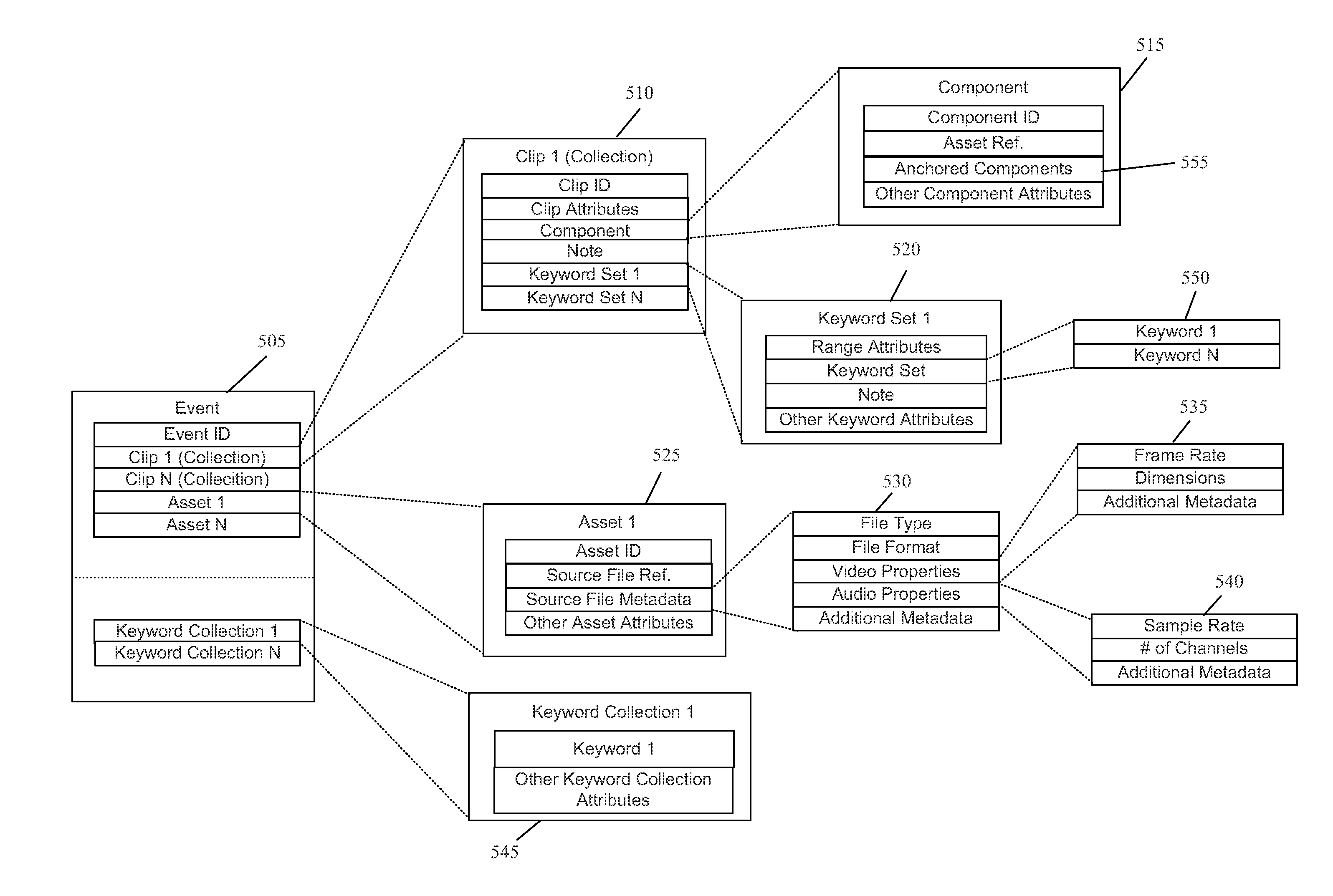 Timeline search and index