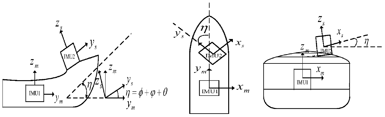 A Large-angle Hull Deformation Measurement Method Based on Inertial Measurement Unit