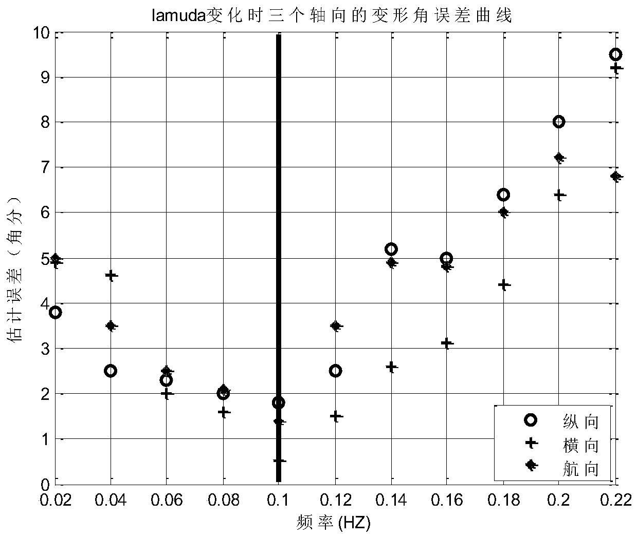 A Large-angle Hull Deformation Measurement Method Based on Inertial Measurement Unit