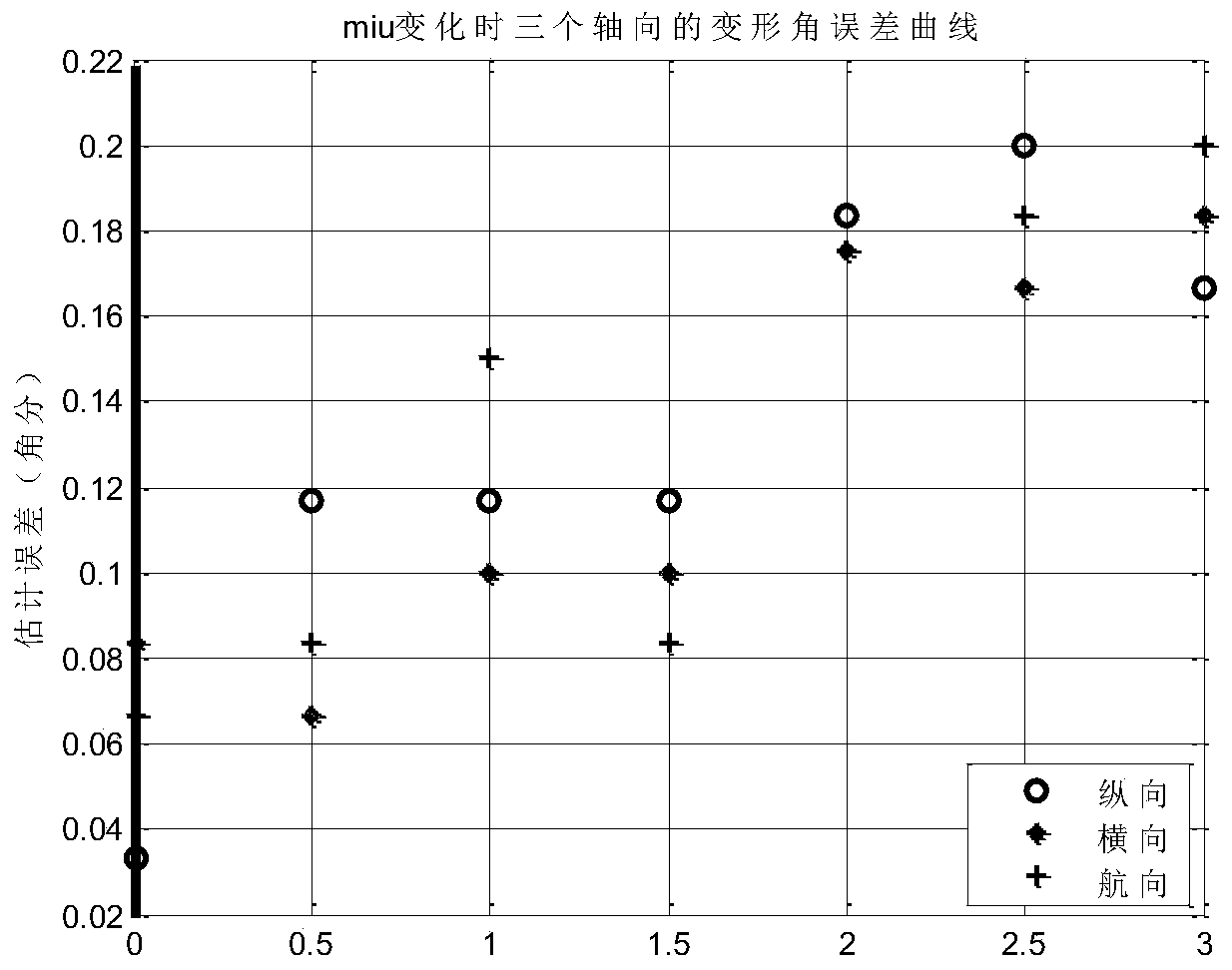 A Large-angle Hull Deformation Measurement Method Based on Inertial Measurement Unit