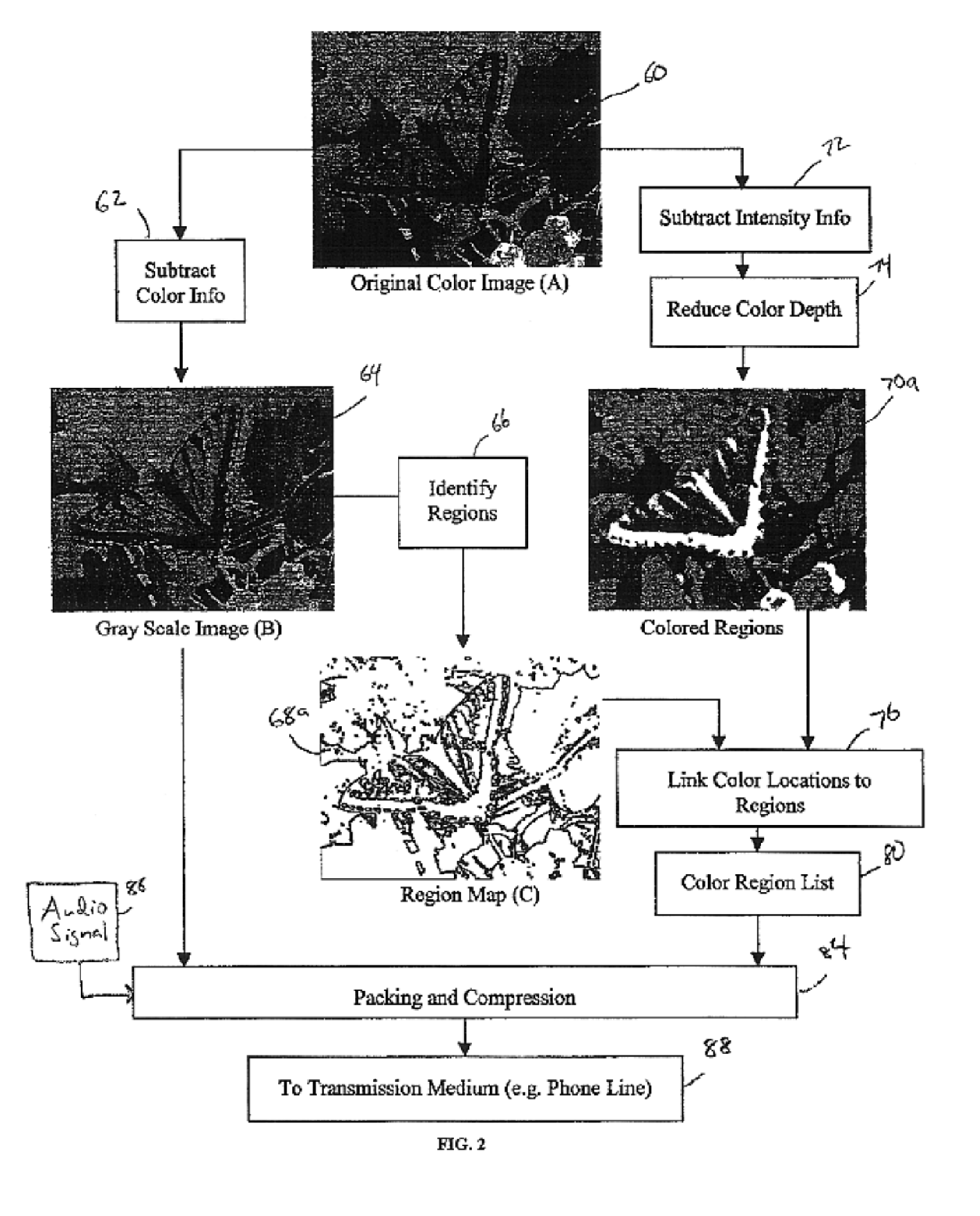 Method of and system for low-bandwidth transmission of color video