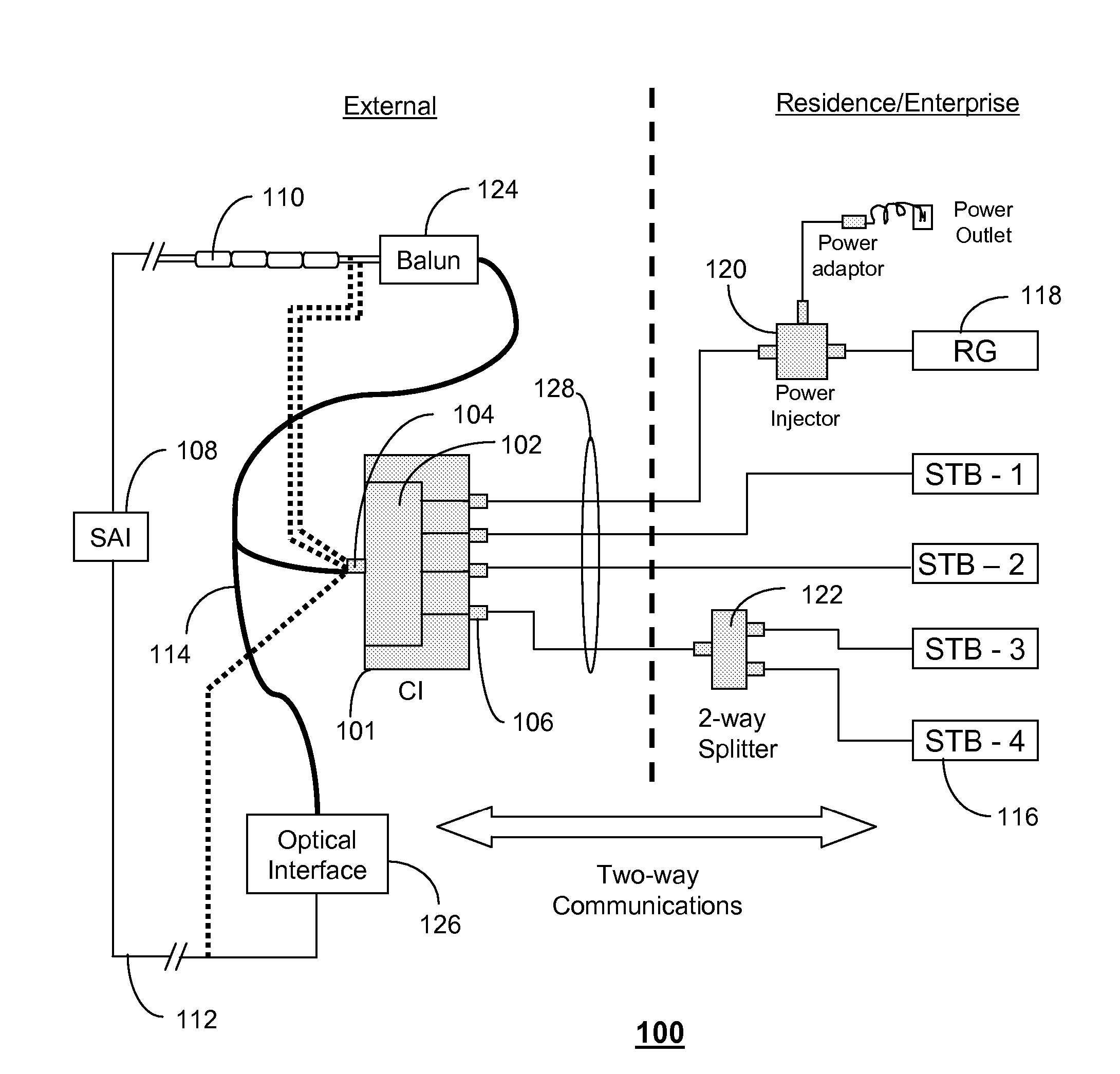 Method and apparatus for distributing signals