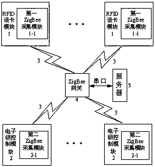 Substation Item Management System Based on Internet of Things Technology