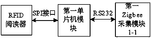 Substation Item Management System Based on Internet of Things Technology