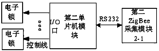 Substation Item Management System Based on Internet of Things Technology