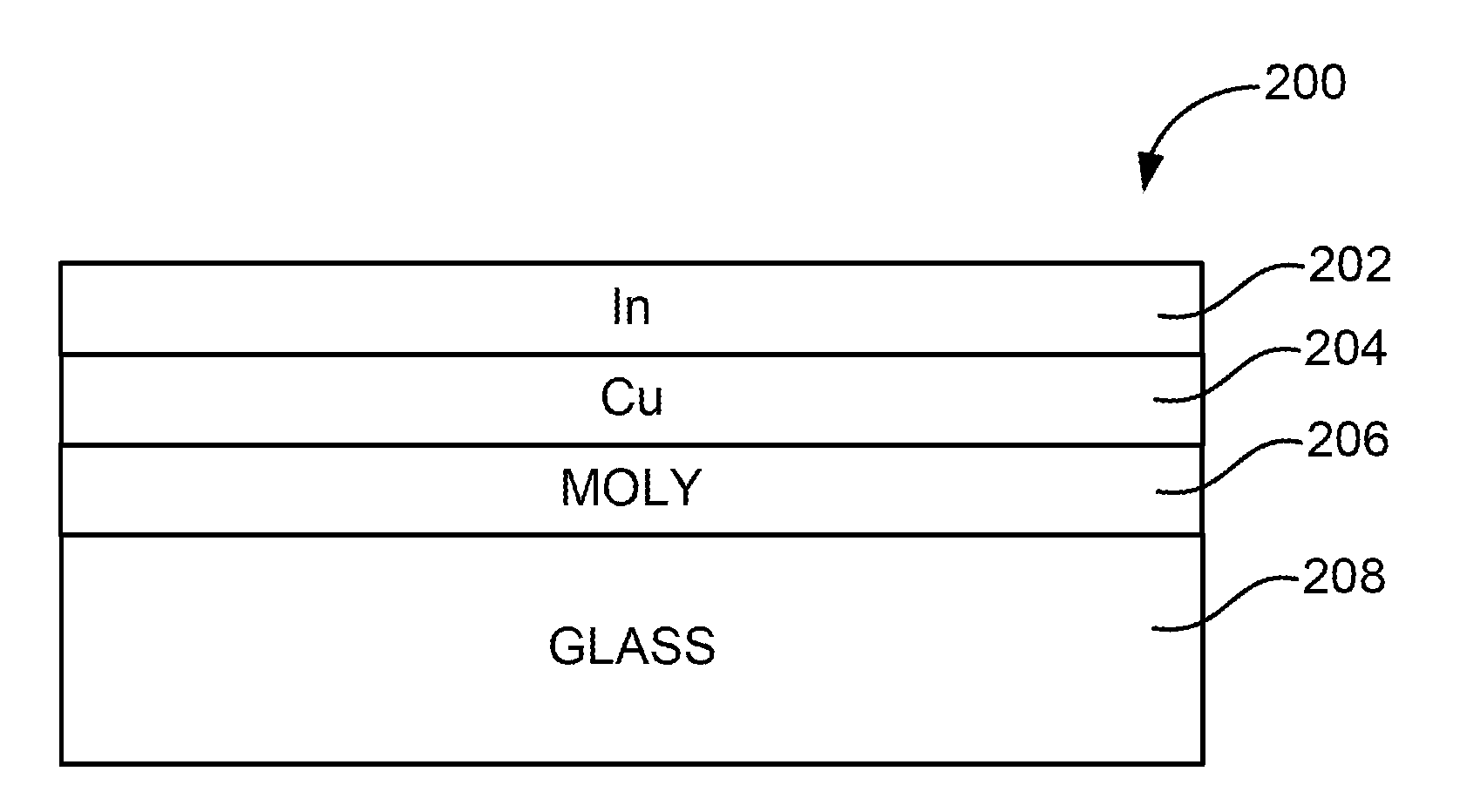 Thermal management and method for large scale processing of cis and/or cigs based thin films overlying glass substrates