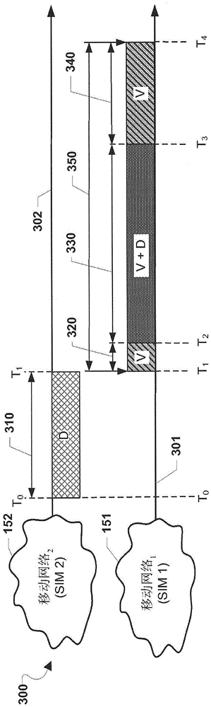 Simultaneous voice and data for dual-SIM-dual-standby (DSDS) wireless device