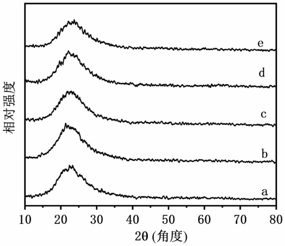 Method and device for preparing nano silicon dioxide by using silica gel solid waste in high-valued manner