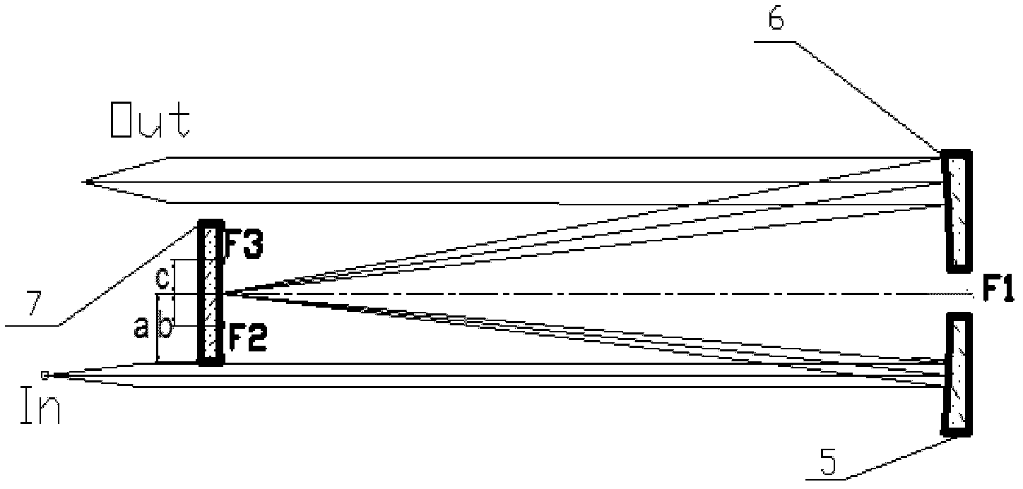 Optical system based on portable efficient-measurement ultraviolet absorption spectrum