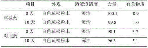 Drug composition of bortezomib and preparation method thereof