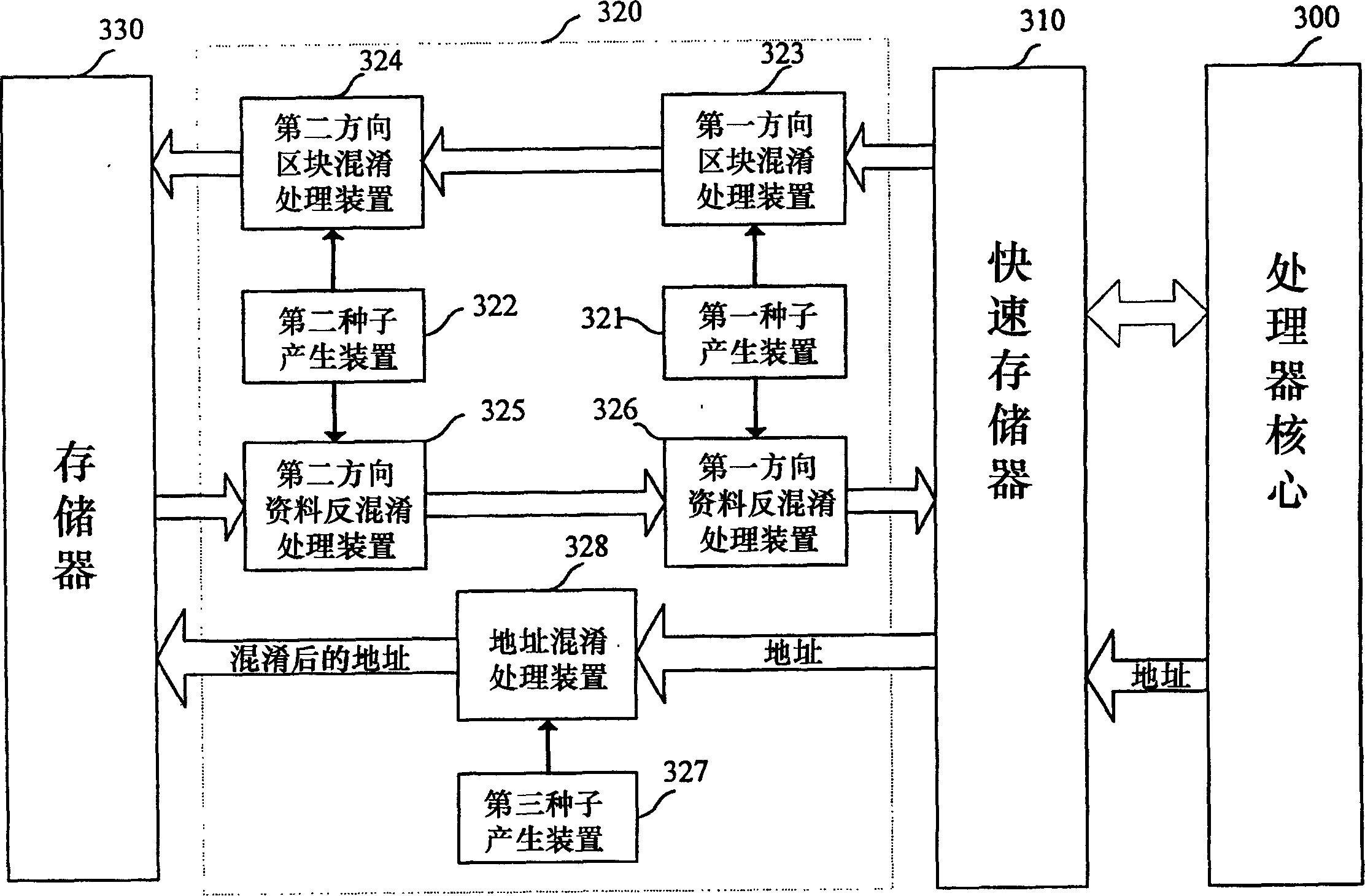 Processor unit and method for protecting data by data block confounding processing