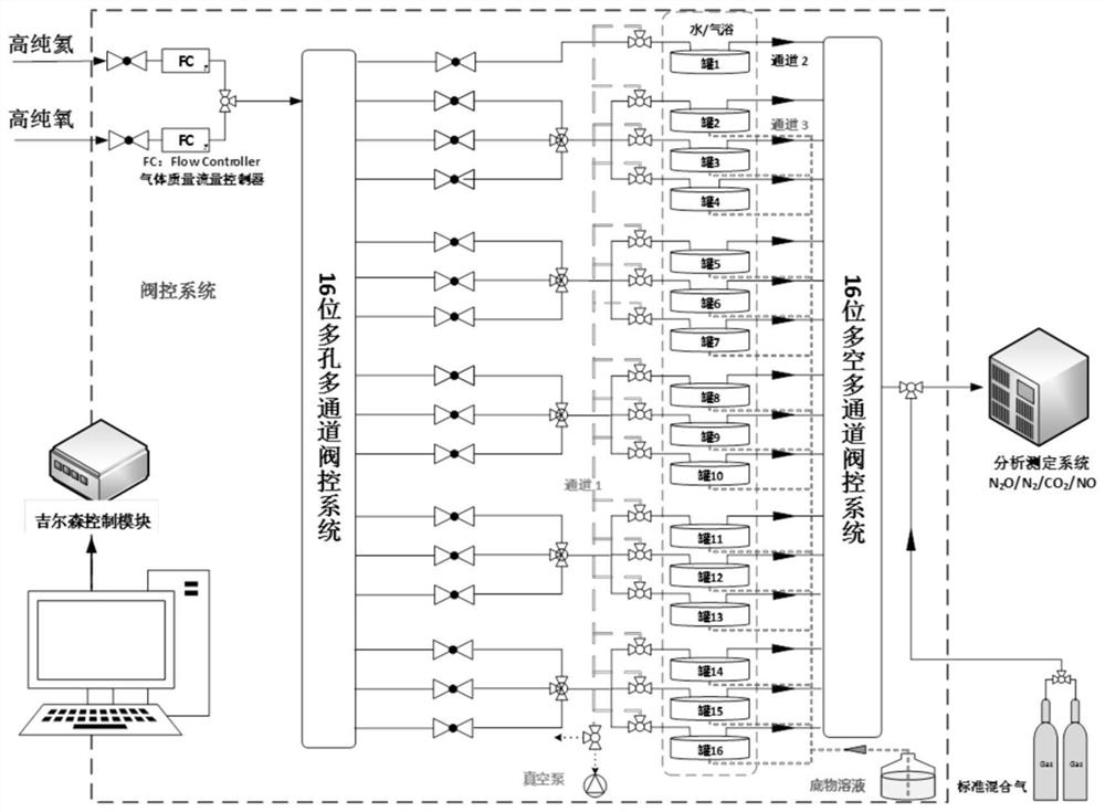 Dry land soil denitrification culture device and application thereof