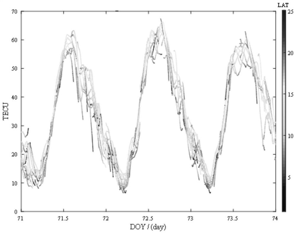 Ionosphere TEC real-time measurement method based on GNSS receiver