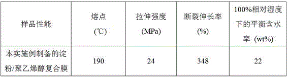 A kind of composite modifier of starch/polyvinyl alcohol composite material