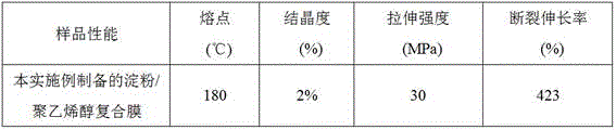 A kind of composite modifier of starch/polyvinyl alcohol composite material