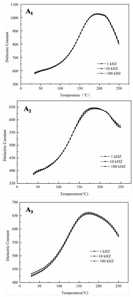 A kind of tin-doped lead lanthanum zirconate titanate thick film ceramics and its preparation and application