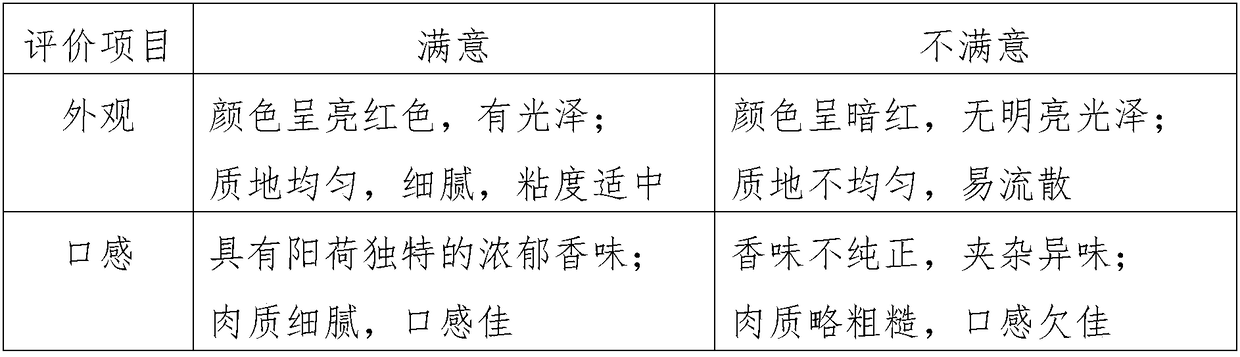 Purely-natural additive-free pork sauce containing rhizomes of mioga ginger and preparation method thereof