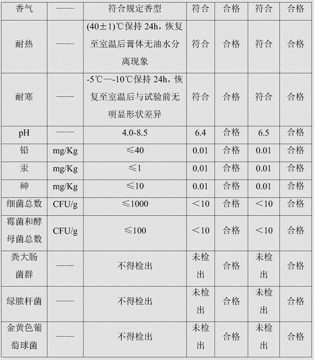 Sea fennel infant bath foam and preparation method thereof