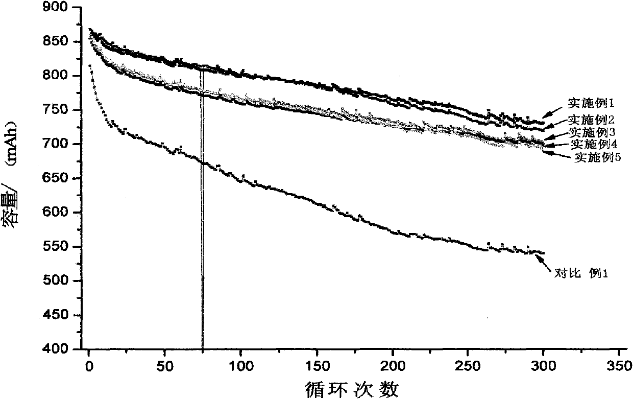 High-capacity lithium-ion electrolyte, battery and preparation method of battery